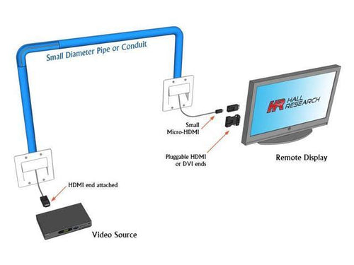 10M 4K Active Plenum HDMI Cable with Detachable Ends J63339