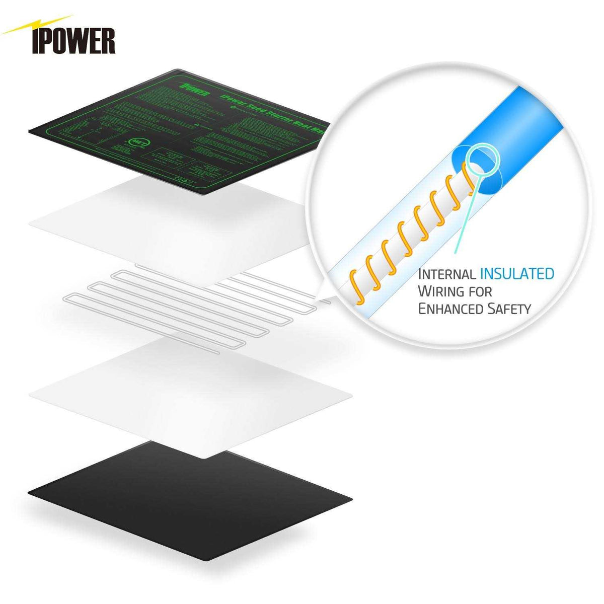 Waterproof Seedling Heat Mat T48850