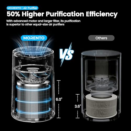 White Air Purifier with Fragrance Sponge and Sleep Mode N401459