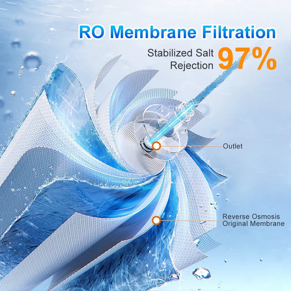 150GPD Reverse Osmosis Membrane Filter R82375