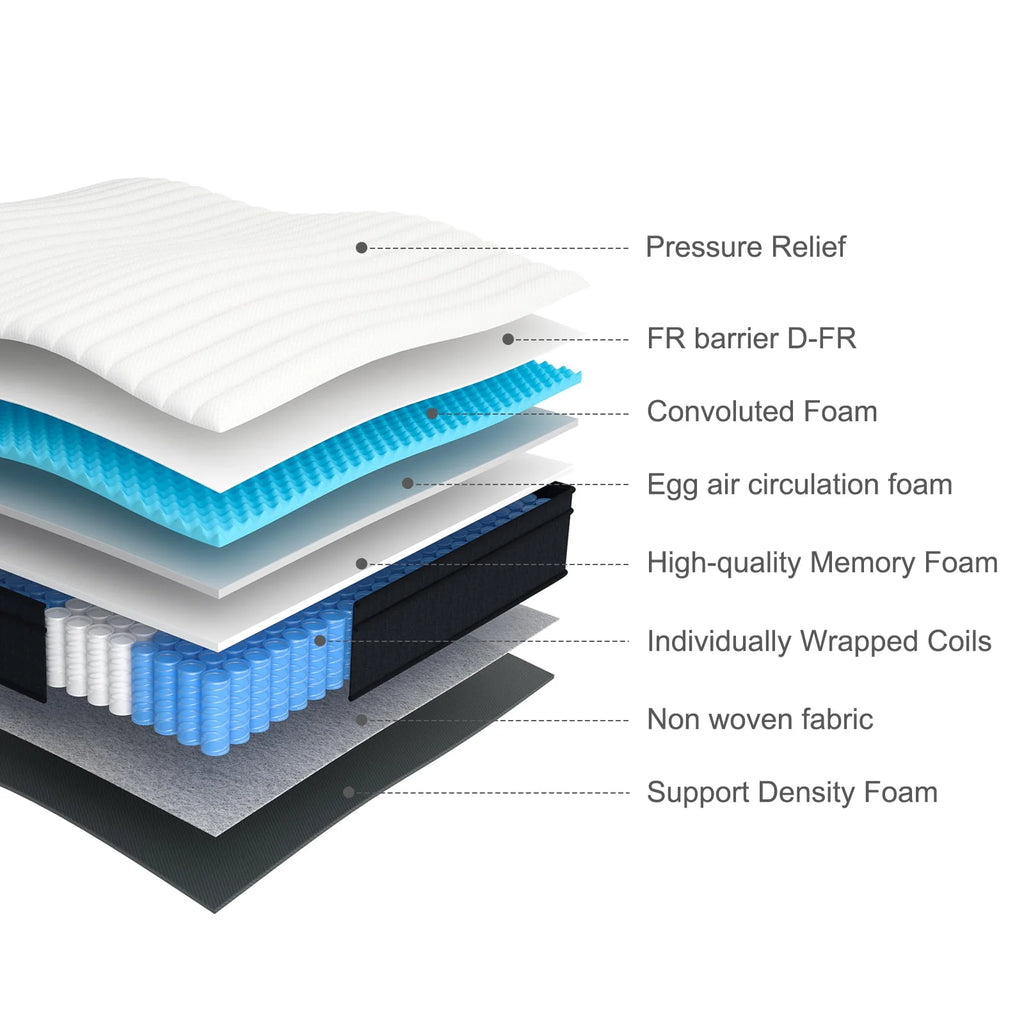 10 inch Medium Firm Hybrid Innerspring Mattress W46030