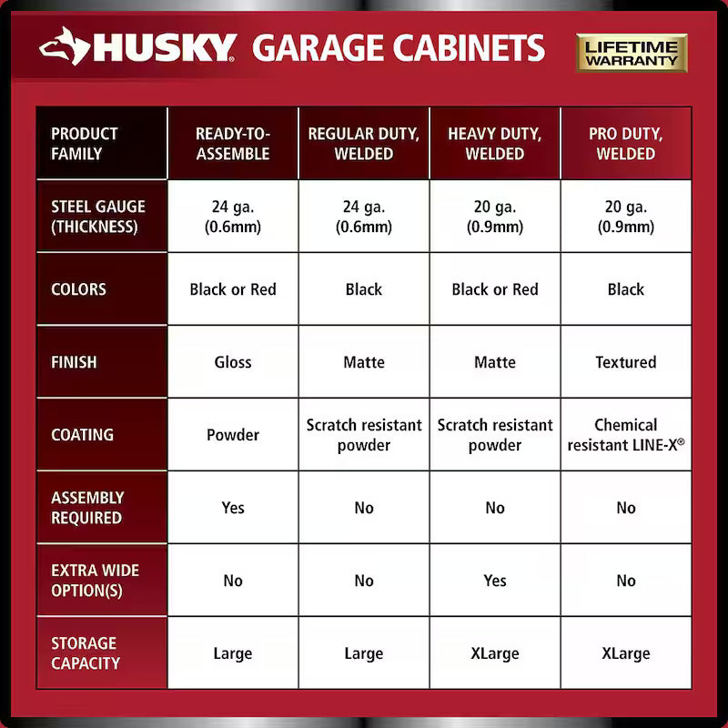 24-Gauge Steel Freestanding Garage Cabinet in Red B4478