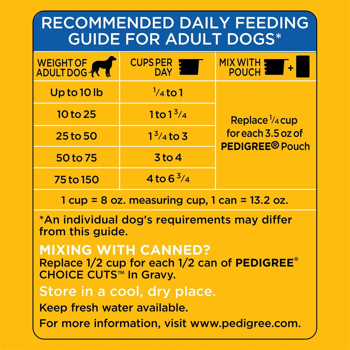 High Protein Adult Dry Dog Food Beef and Lamb Y93334
