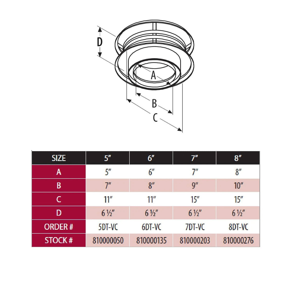 8 inch Stainless Steel Rain Cap Z12456