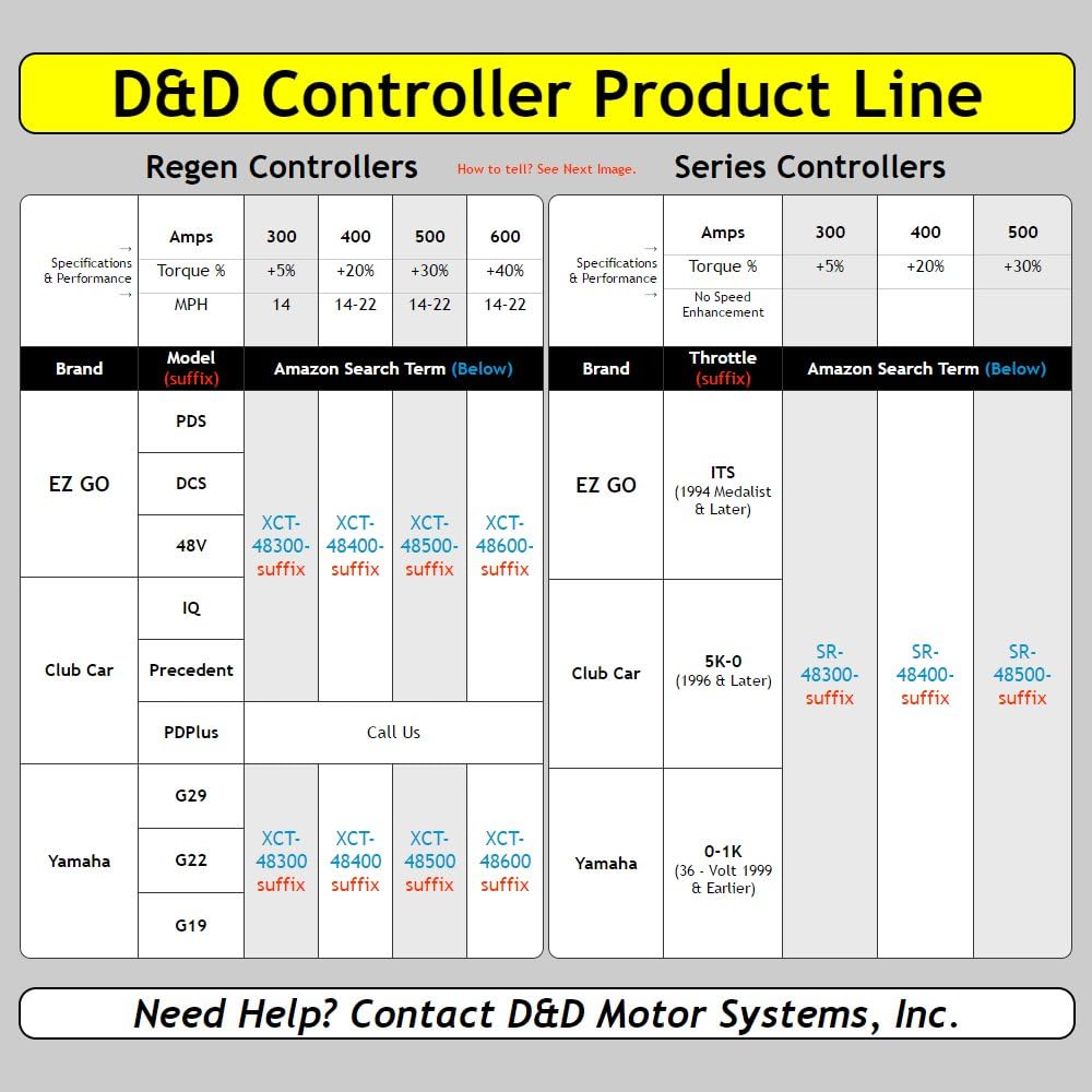 48V 300 Amp Controller S13660