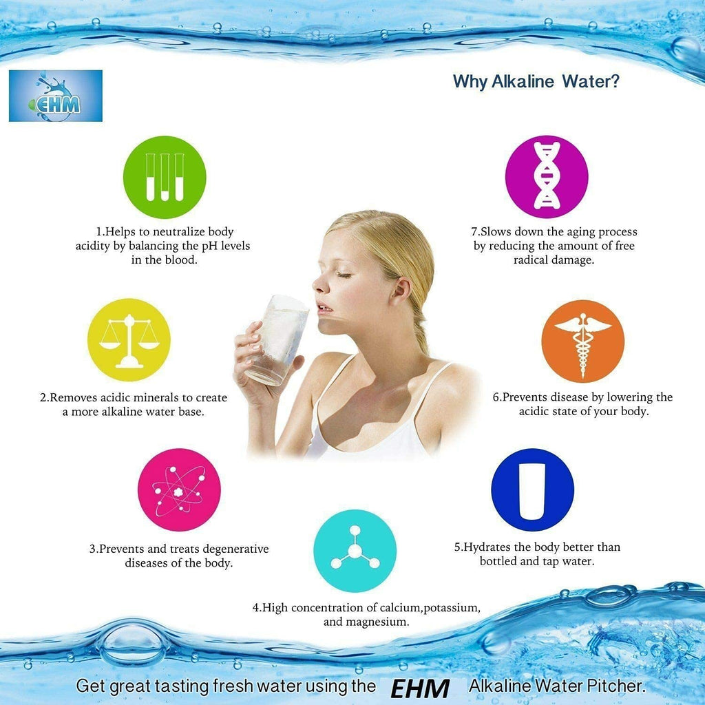 Alkaline Water Filter Pitcher 3.8L BPA Free Blue Pack of 2 F4061