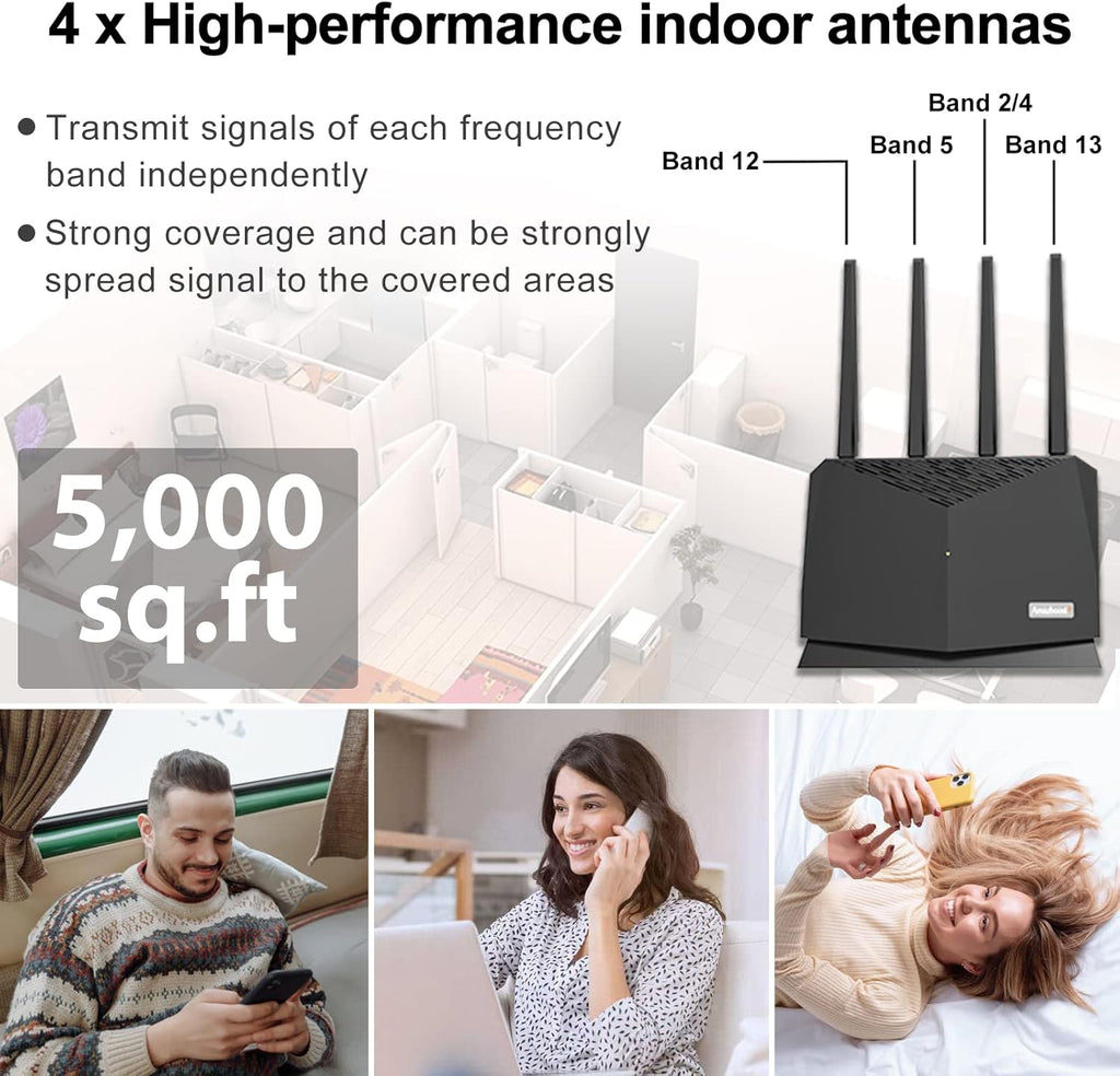 5-Band Cell Phone Signal Booster Kit T911160