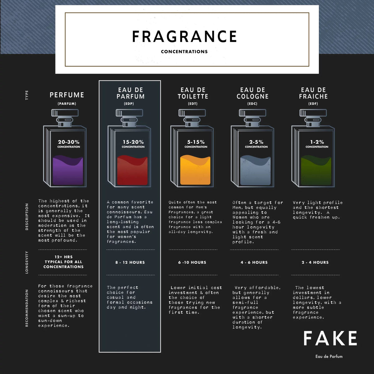 Unisex Eau De Parfum 1.7oz Y236